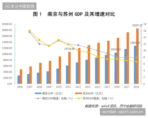 苏州与南京：传统与现代的“冲超”之旅——如何让城市更“超越”